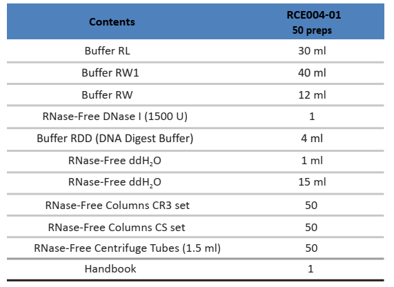 CD Cells and Bacteria Total RNA Kit-Components